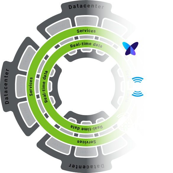 Datacenters